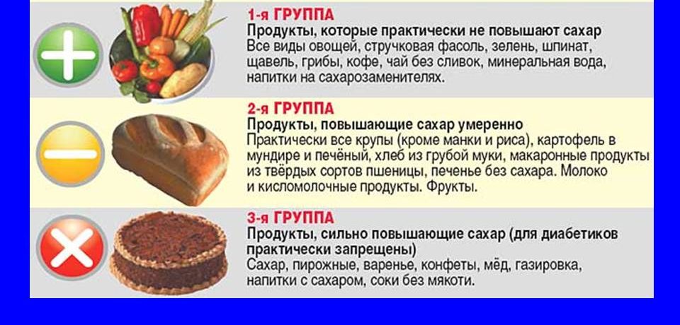 Рекомендуемые продукты для диабетиков