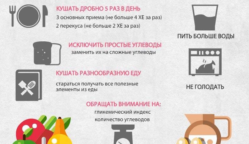 Рекомендуемая еда для диабетиков