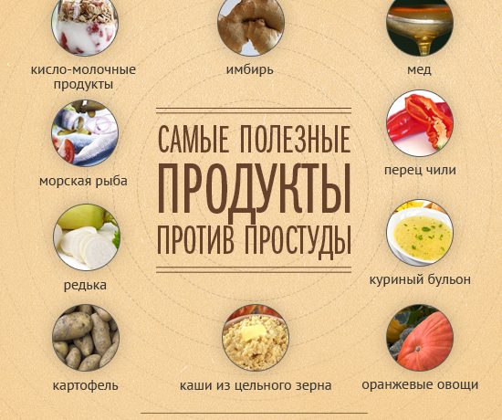 Продукты для лечения простуды