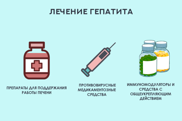 Лечение гепатита