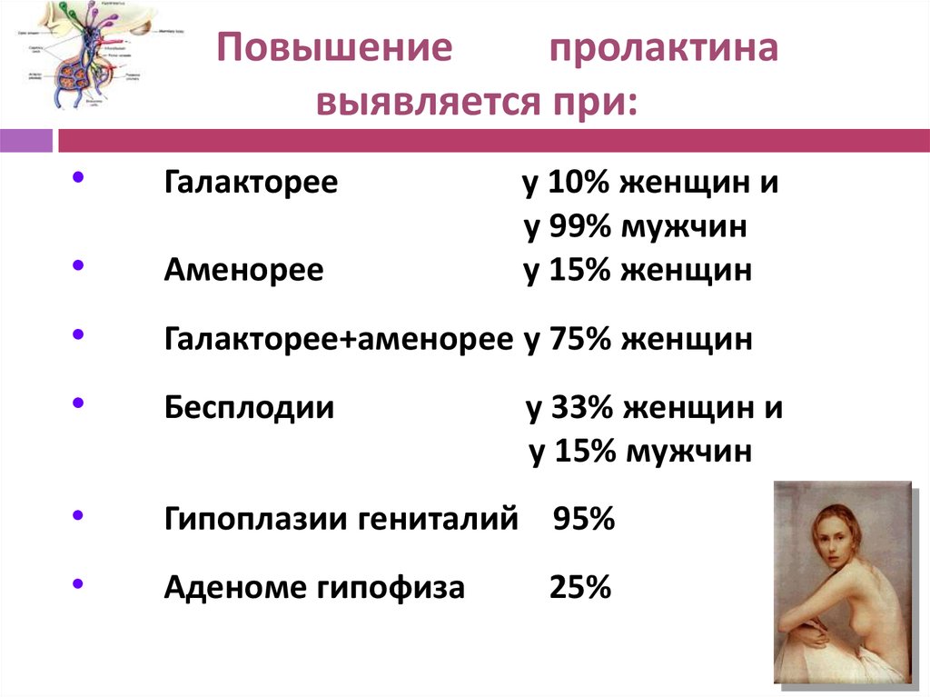 Повышенный пролактин: Причины