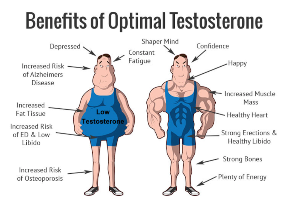 Высокий уровень кортизола
